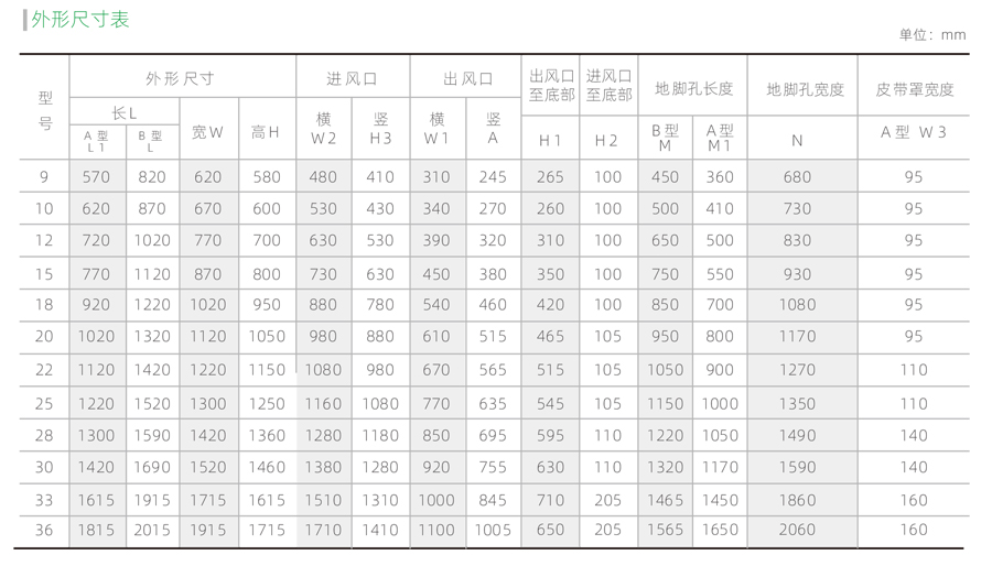 不銹廚房專用排煙鋼風柜外觀尺寸